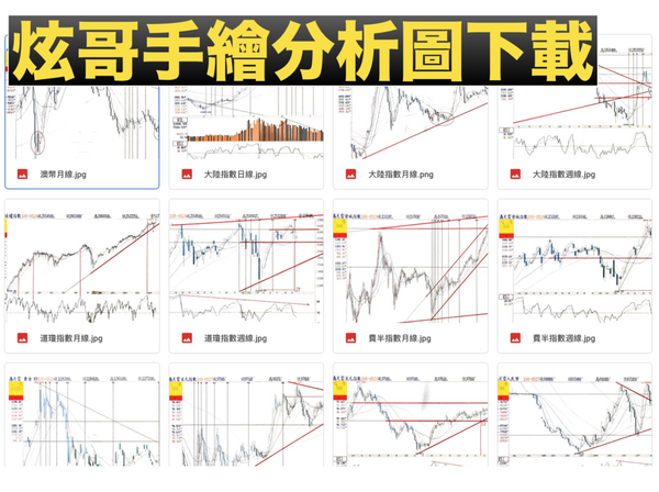 2022 -「炫哥講股 - 國際指數與外匯原物料走勢解析」會員節目訂閱